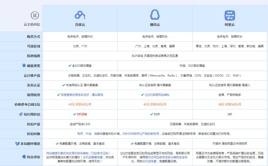 运城云主机代理对比.jpg